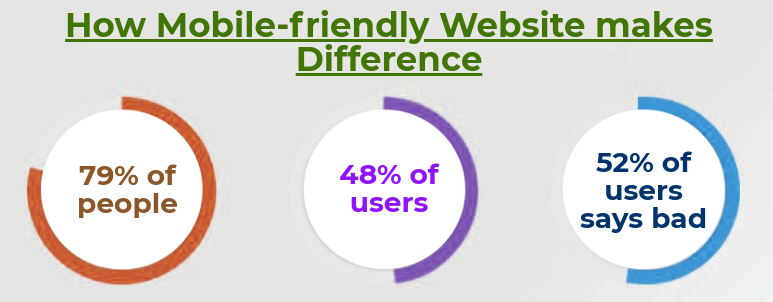 Mistakes in E commerce Design